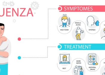 Precautions to be taken regarding influenza