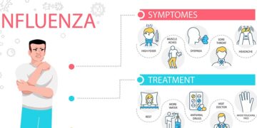 Precautions to be taken regarding influenza