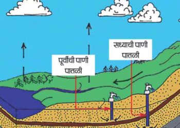 रत्नागिरी जिल्ह्याची भूजल पातळी ०.१७ मीटरने घटली