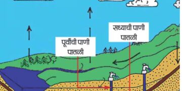 रत्नागिरी जिल्ह्याची भूजल पातळी ०.१७ मीटरने घटली