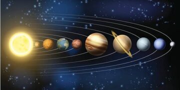 6 planets will be seen in a line