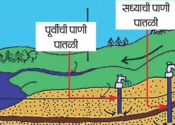 Decrease in ground water level