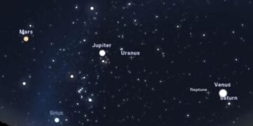 Sighting of four planets in the sky