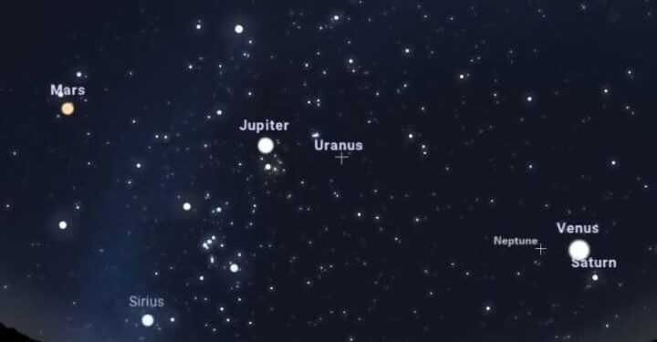 Sighting of four planets in the sky