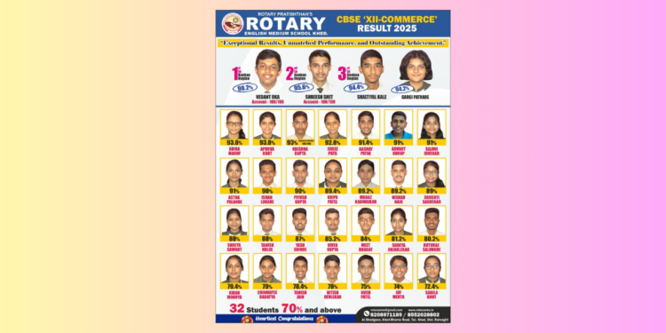 Rotary School dominates in 12th results