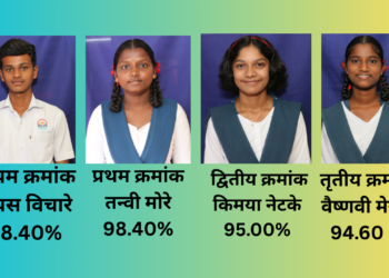 आबलोली महाविद्यालय दहावीचा निकाल 100 टक्के