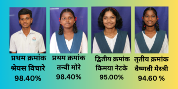 आबलोली महाविद्यालय दहावीचा निकाल 100 टक्के