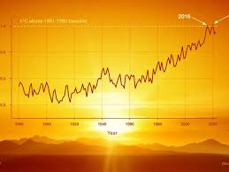 Massive rise in temperature