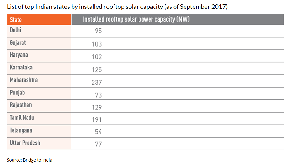 Global Energy Crisis & India
