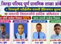 Students of Ambere Khurd are eligible for scholarship exam.